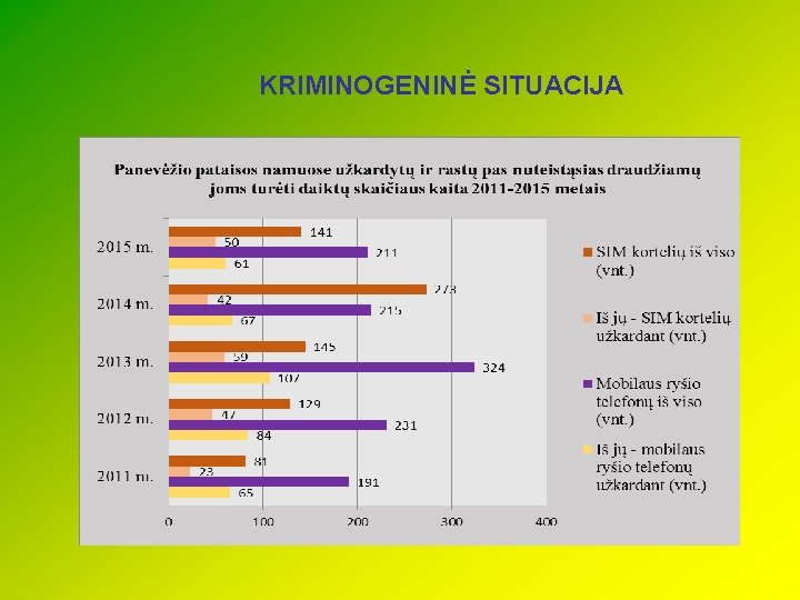 KRIMINOGENINĖ SITUACIJA 