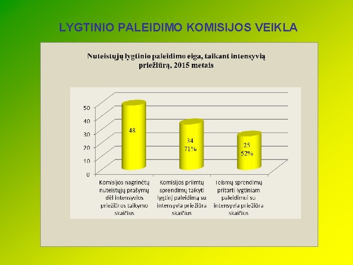 LYGTINIO PALEIDIMO KOMISIJOS VEIKLA 