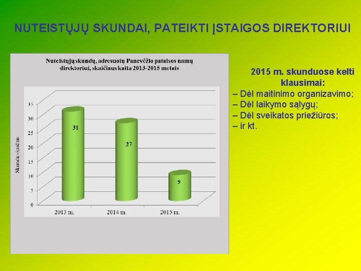 NUTEISTŲJŲ SKUNDAI, PATEIKTI ĮSTAIGOS DIREKTORIUI 2015 m. skunduose kelti klausimai: – Dėl maitinimo organizavimo;