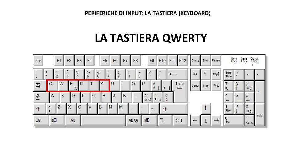 PERIFERICHE DI INPUT: LA TASTIERA (KEYBOARD) LA TASTIERA QWERTY 