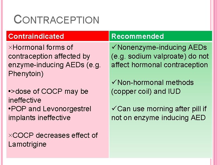 CONTRACEPTION Contraindicated ×Hormonal forms of contraception affected by enzyme-inducing AEDs (e. g. Phenytoin) •