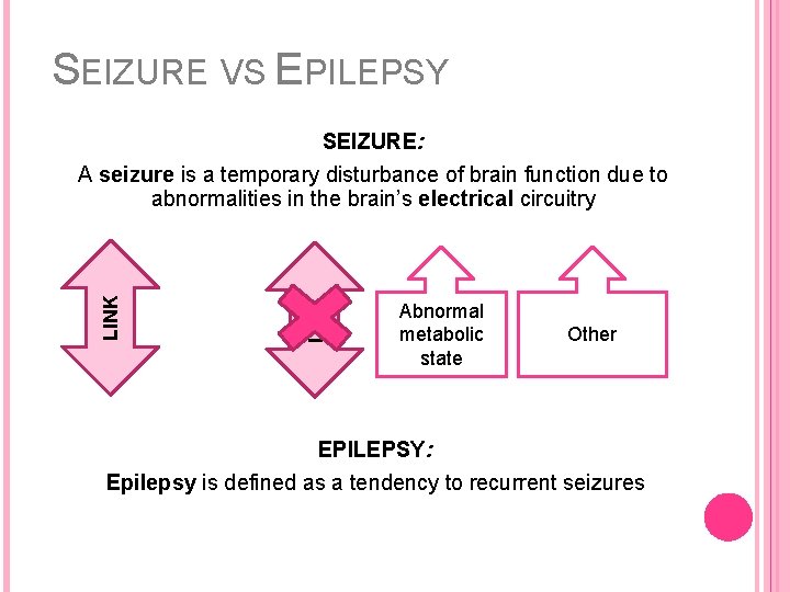 SEIZURE VS EPILEPSY LINK SEIZURE: A seizure is a temporary disturbance of brain function