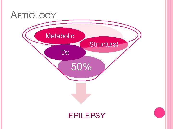 AETIOLOGY Metabolic Structural Dx 50% EPILEPSY 