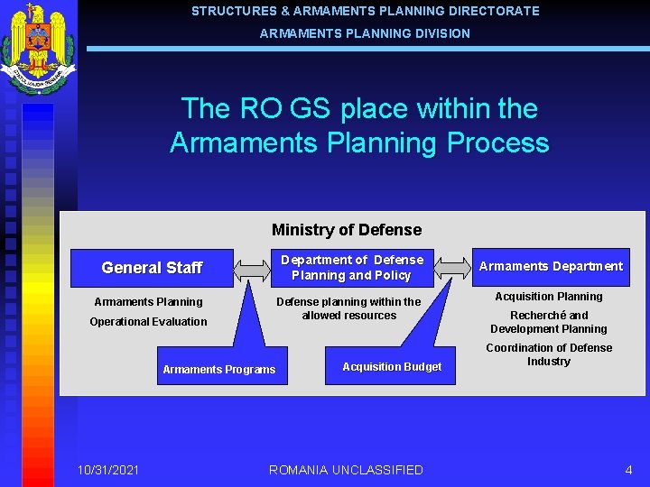 STRUCTURES & ARMAMENTS PLANNING DIRECTORATE ARMAMENTS PLANNING DIVISION The RO GS place within the