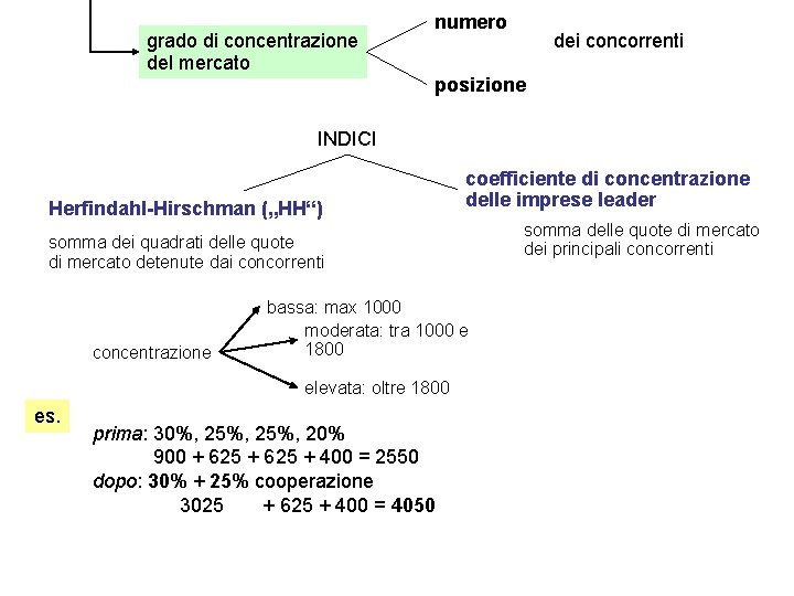 grado di concentrazione del mercato numero dei concorrenti posizione INDICI Herfindahl-Hirschman („HH“) coefficiente di