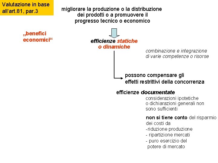 Valutazione in base all‘art. 81, par. 3 „benefici economici“ migliorare la produzione o la