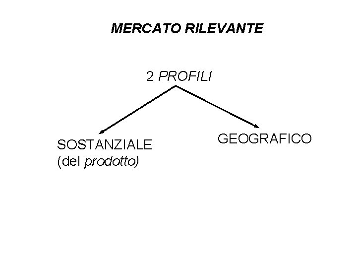 MERCATO RILEVANTE 2 PROFILI SOSTANZIALE (del prodotto) GEOGRAFICO 