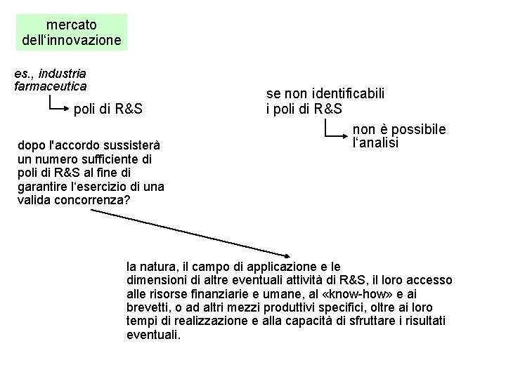 mercato dell‘innovazione es. , industria farmaceutica poli di R&S dopo l'accordo sussisterà un numero