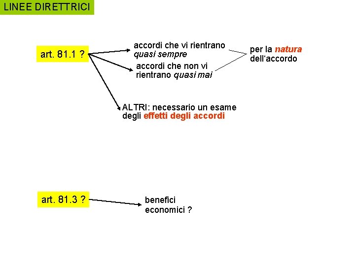 LINEE DIRETTRICI art. 81. 1 ? accordi che vi rientrano quasi sempre accordi che