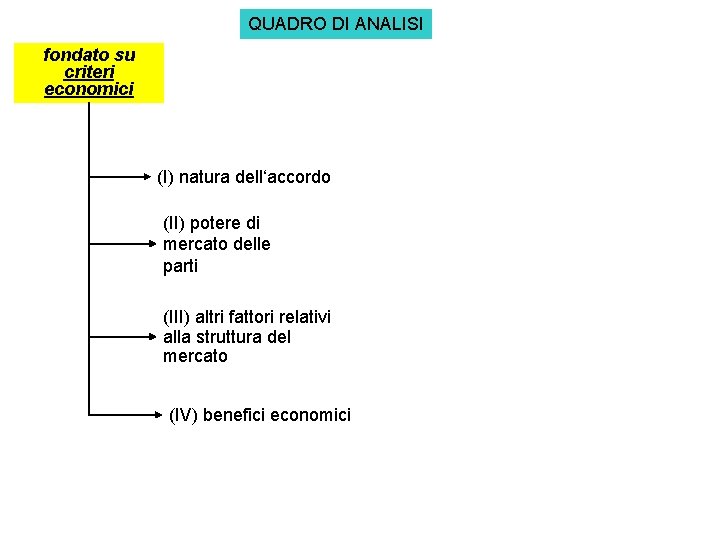 QUADRO DI ANALISI fondato su criteri economici (I) natura dell‘accordo (II) potere di mercato