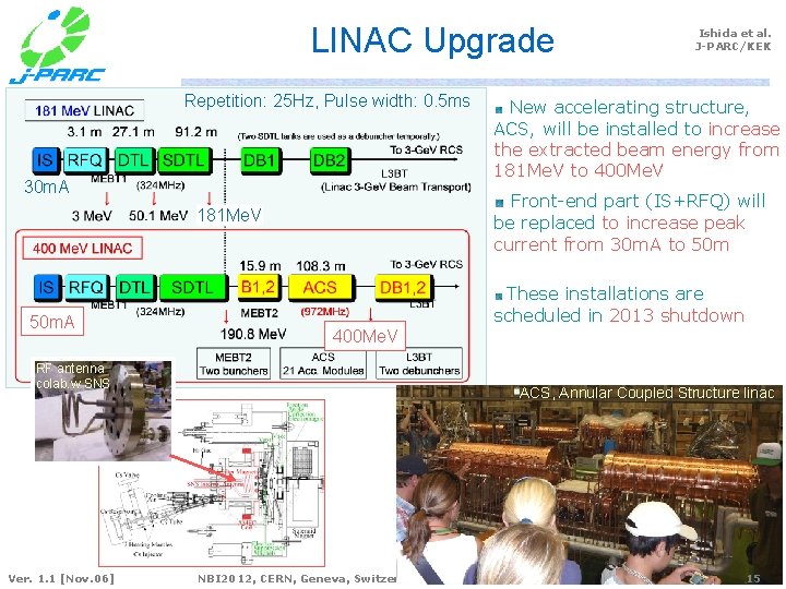 LINAC Upgrade Repetition: 25 Hz, Pulse width: 0. 5 ms 30 m. A RF