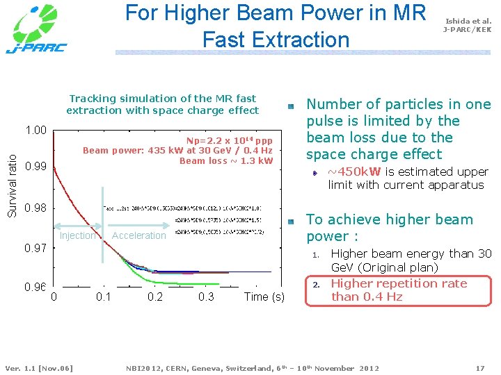 For Higher Beam Power in MR Fast Extraction Tracking simulation of the MR fast