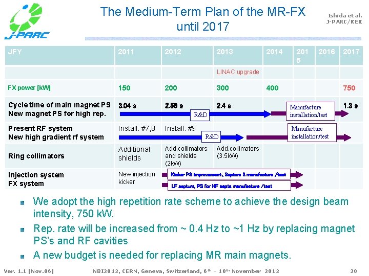 The Medium-Term Plan of the MR-FX until 2017 JFY 2011 2012 2013 2014 201