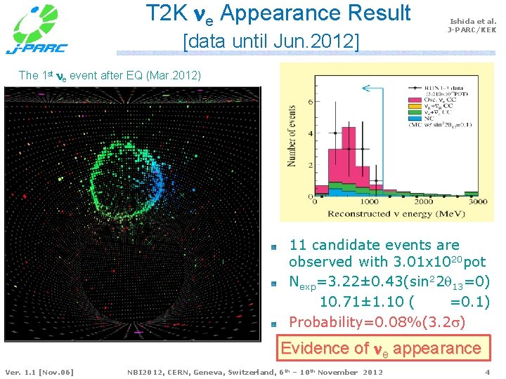T 2 K ne Appearance Result [data until Jun. 2012] Ishida et al. J-PARC/KEK
