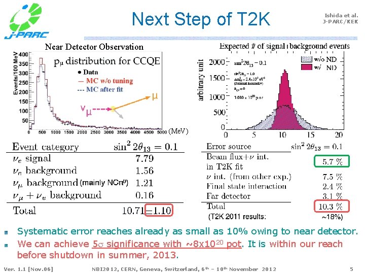 Next Step of T 2 K Ishida et al. J-PARC/KEK Near Detector Observation (Me.