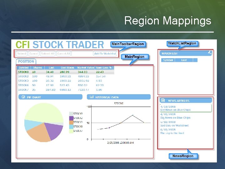 Region Mappings 