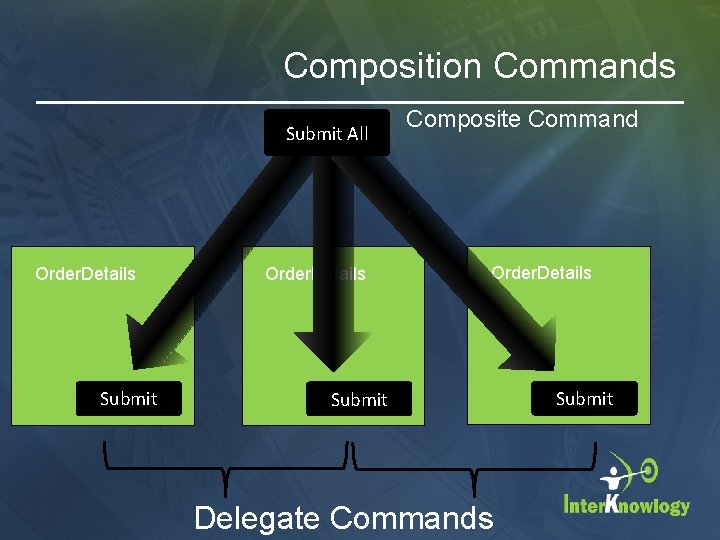 Composition Commands Submit All Order. Details Submit Order. Details Composite Command Order. Details Submit