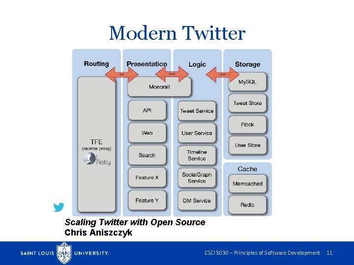 Modern Twitter Scaling Twitter with Open Source Chris Aniszczyk CSCI 5030 – Principles of