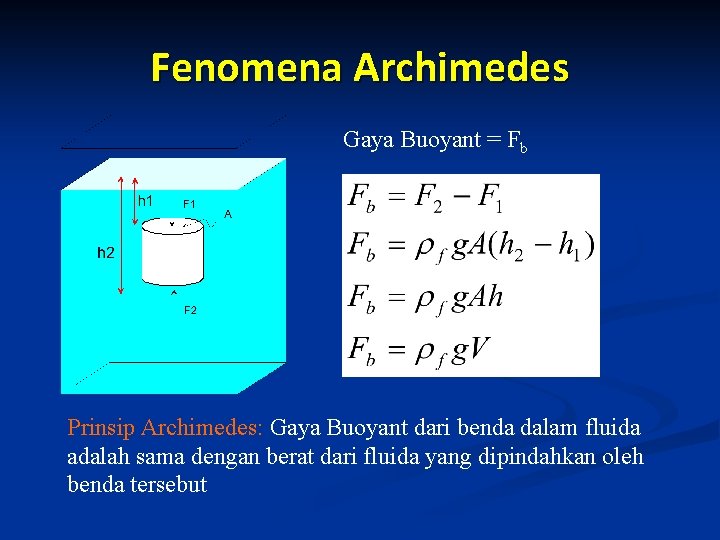 Fenomena Archimedes Gaya Buoyant = Fb Prinsip Archimedes: Gaya Buoyant dari benda dalam fluida