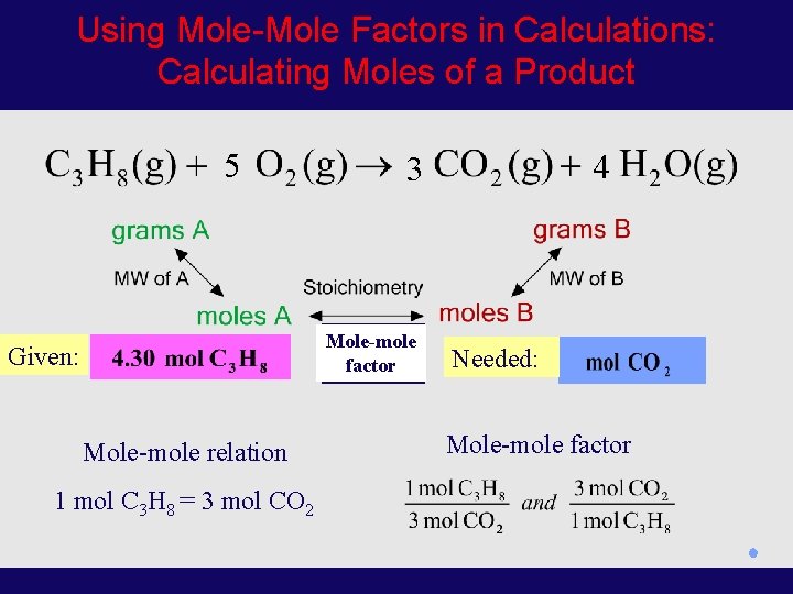 Using Mole-Mole Factors in Calculations: Calculating Moles of a Product 5 Mole-mole factor Given: