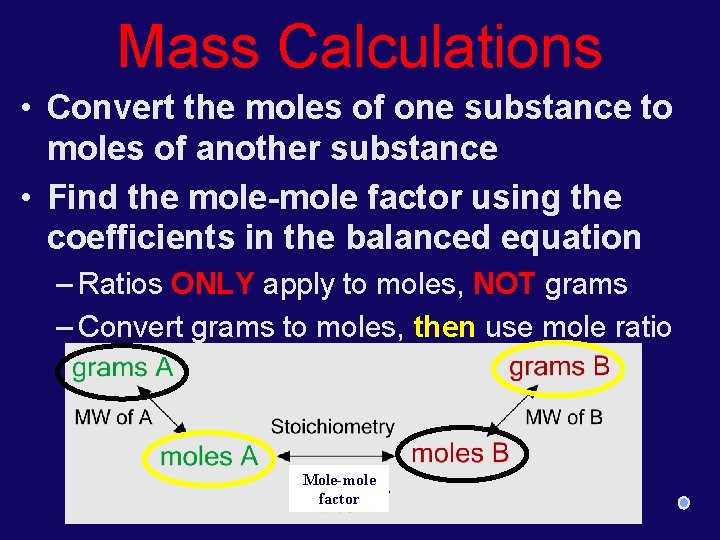 Mass Calculations • Convert the moles of one substance to moles of another substance