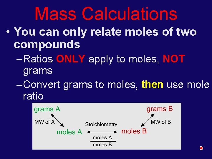 Mass Calculations • You can only relate moles of two compounds – Ratios ONLY