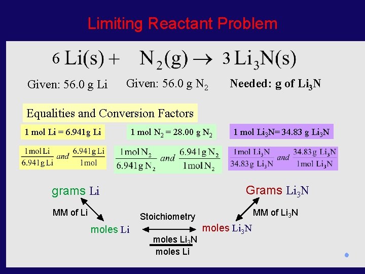 Limiting Reactant Problem 3 6 Given: 56. 0 g Li Given: 56. 0 g