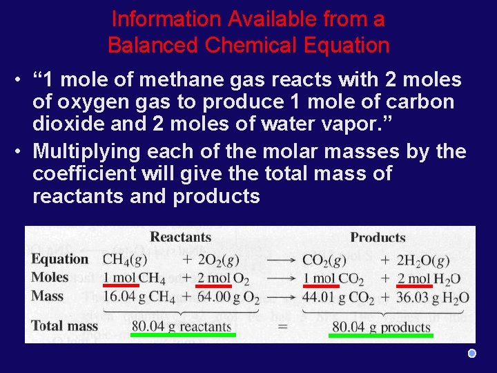 Information Available from a Balanced Chemical Equation • “ 1 mole of methane gas