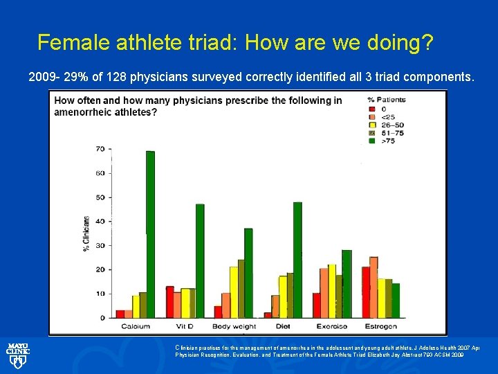 Female athlete triad: How are we doing? 2009 - 29% of 128 physicians surveyed