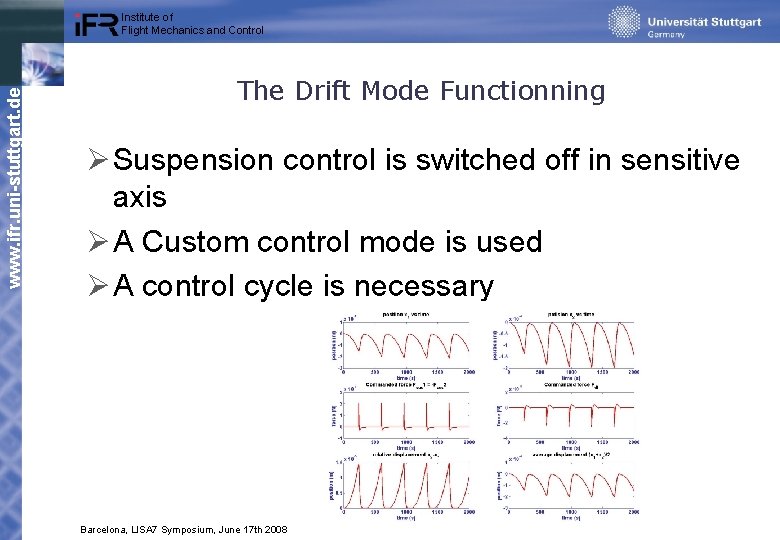 www. ifr. uni-stuttgart. de Institute of Flight Mechanics and Control The Drift Mode Functionning