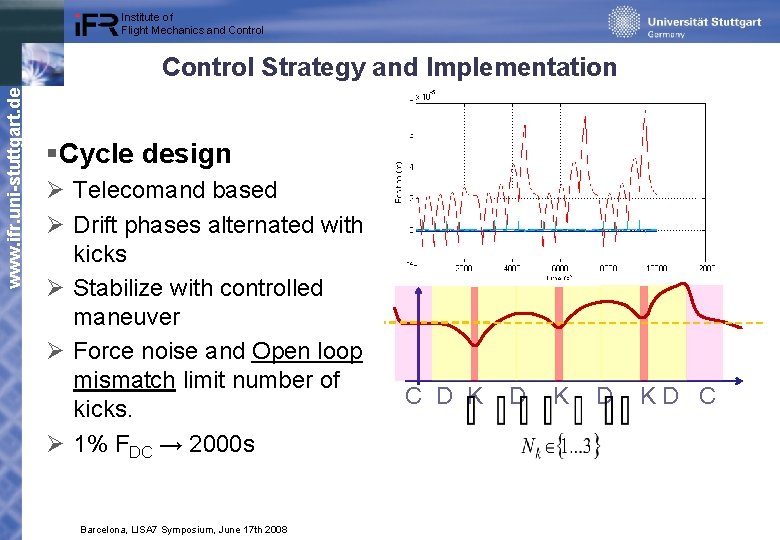 Institute of Flight Mechanics and Control www. ifr. uni-stuttgart. de Control Strategy and Implementation