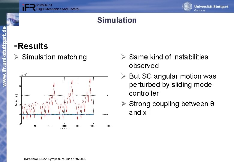 Institute of Flight Mechanics and Control www. ifr. uni-stuttgart. de Simulation §Results Ø Simulation