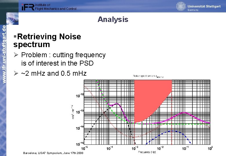 Institute of Flight Mechanics and Control www. ifr. uni-stuttgart. de Analysis §Retrieving Noise spectrum