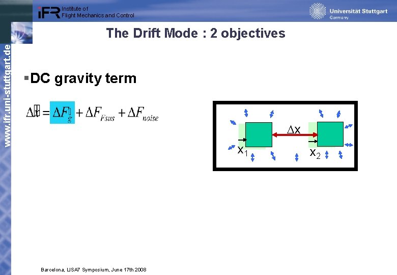 Institute of Flight Mechanics and Control www. ifr. uni-stuttgart. de The Drift Mode :