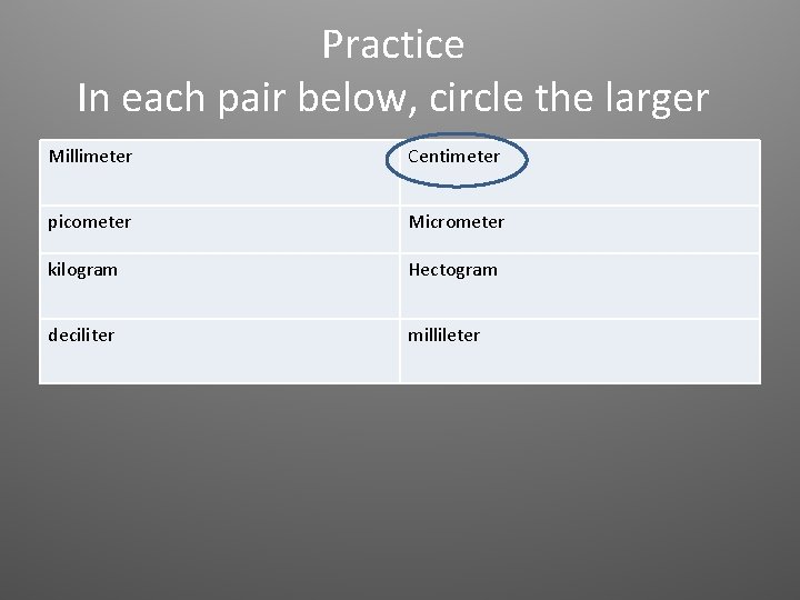 Practice In each pair below, circle the larger Millimeter Centimeter picometer Micrometer kilogram Hectogram