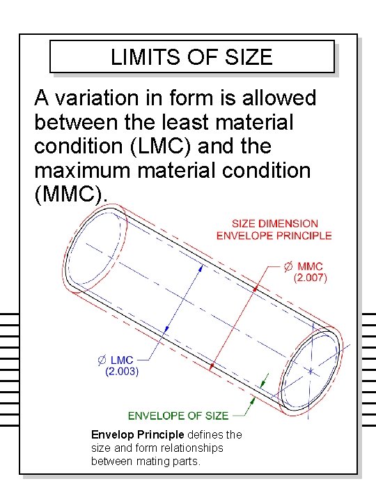 LIMITS OF SIZE A variation in form is allowed between the least material condition