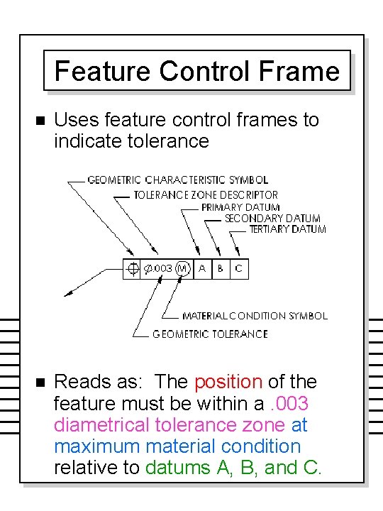 Feature Control Frame n Uses feature control frames to indicate tolerance n Reads as: