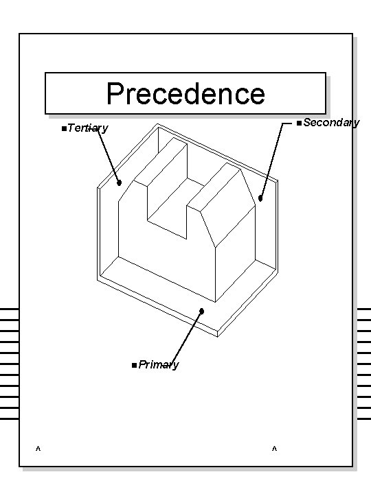 Precedence n. Secondary n. Tertiary n. Primary ^ ^ 