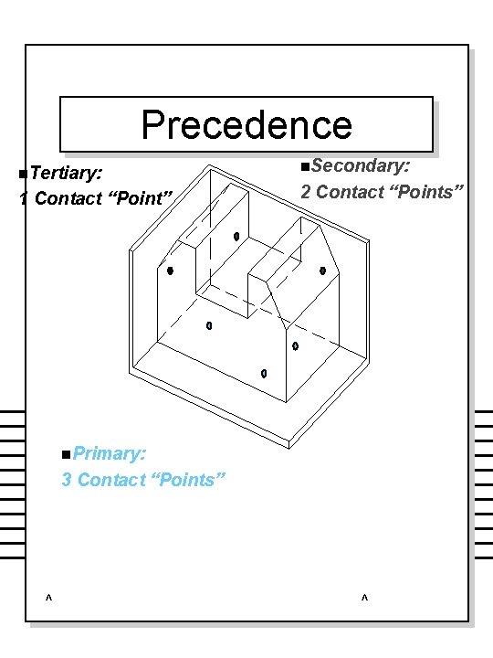 Precedence n. Tertiary: 1 Contact “Point” n. Secondary: 2 Contact “Points” n. Primary: 3