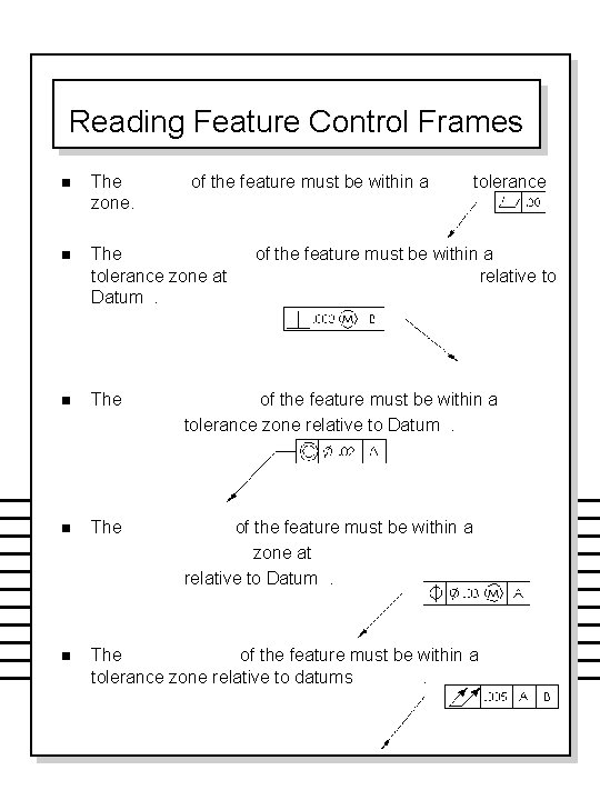 Reading Feature Control Frames n The zone. of the feature must be within a