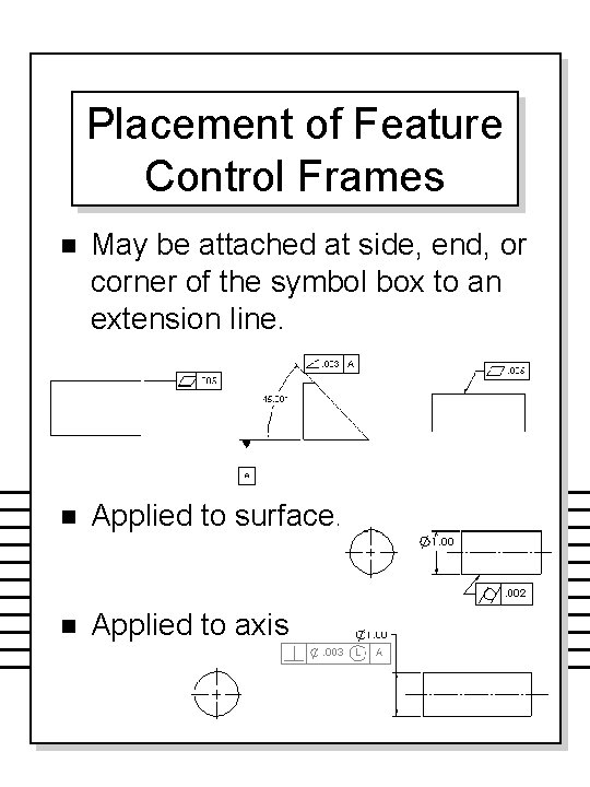 Placement of Feature Control Frames n May be attached at side, end, or corner