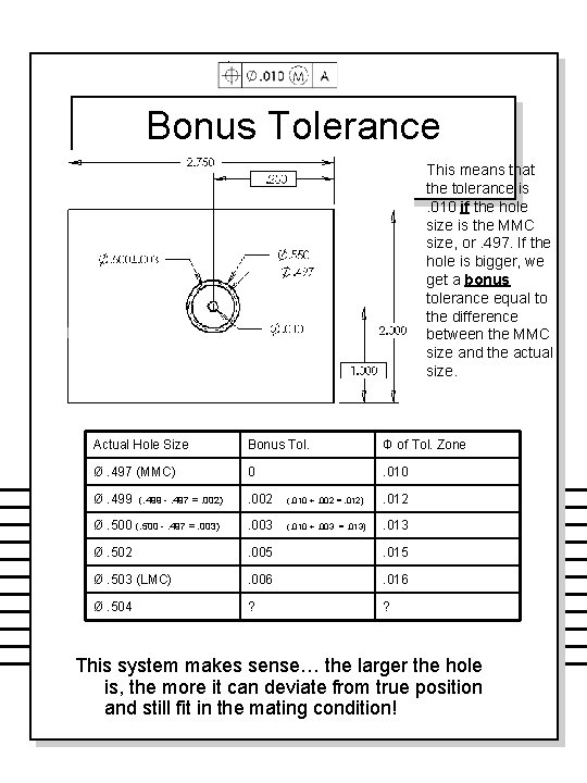 Bonus Tolerance Example This means that the tolerance is. 010 if the hole size