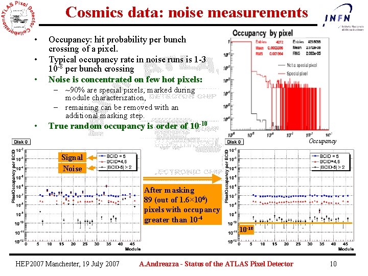 Cosmics data: noise measurements • • • Occupancy: hit probability per bunch crossing of