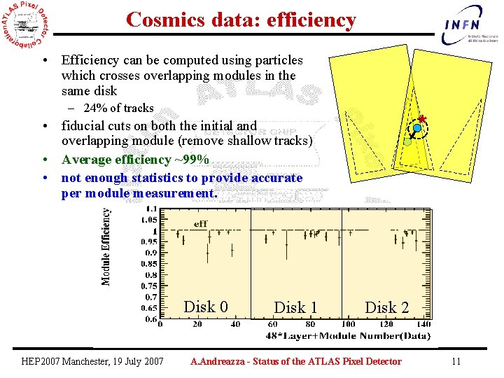 Cosmics data: efficiency • Efficiency can be computed using particles which crosses overlapping modules