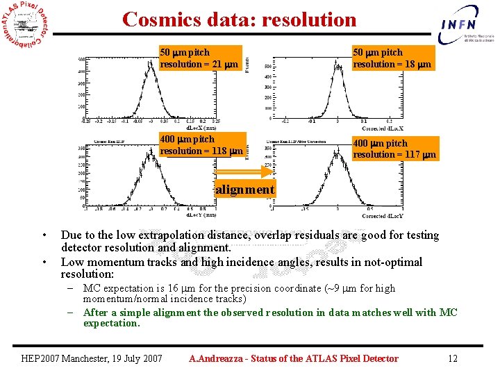 Cosmics data: resolution 50 m pitch resolution = 21 m 50 m pitch resolution