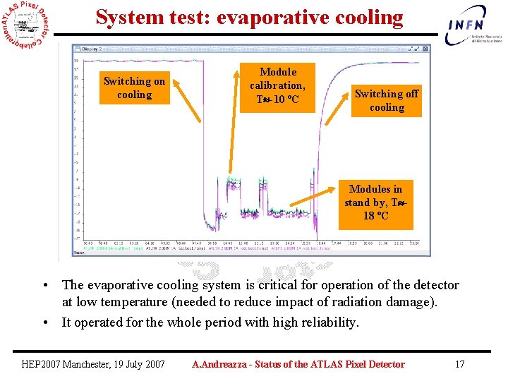 System test: evaporative cooling Switching on cooling Module calibration, T -10 ºC Switching off