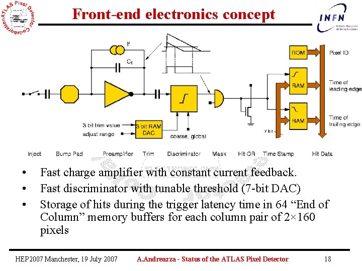 Front-end electronics concept • • • Fast charge amplifier with constant current feedback. Fast