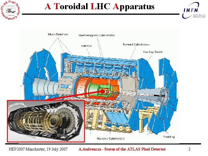 A Toroidal LHC Apparatus HEP 2007 Manchester, 19 July 2007 A. Andreazza - Status