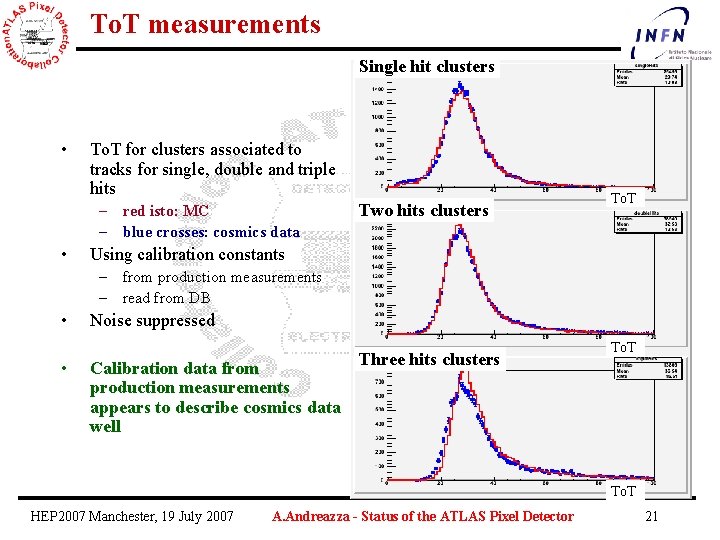 To. T measurements Single hit clusters • To. T for clusters associated to tracks