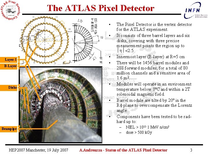 The ATLAS Pixel Detector • • B-Layer-1 B-Layer Disks • • • Beampipe HEP